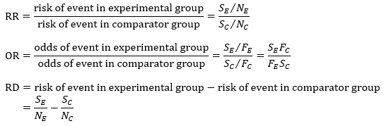 Chapter 6 Choosing Effect Measures And Computing Estimates Of Effect Cochrane Training