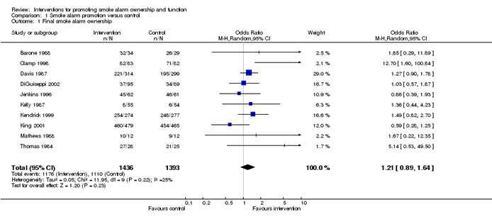 Chapter 10 Analysing Data And Undertaking Meta Analyses