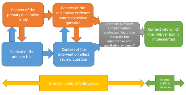 qualitative research study evaluation